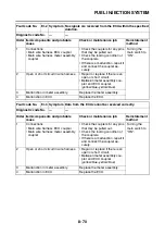 Preview for 393 page of Yamaha 2006 YZFR6V Service Manual