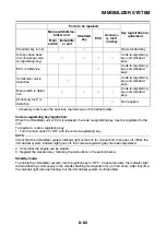 Preview for 403 page of Yamaha 2006 YZFR6V Service Manual