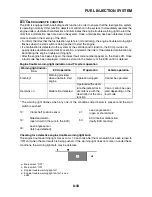 Предварительный просмотр 406 страницы Yamaha 2007 FZ6-N Service Manual