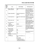 Preview for 414 page of Yamaha 2007 FZ6-NA Service Manual