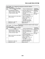 Preview for 428 page of Yamaha 2007 FZ6-NA Service Manual