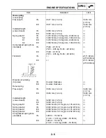 Предварительный просмотр 29 страницы Yamaha 2008 Raptor 250 Service Manual