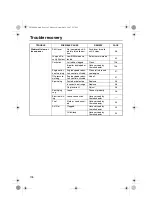 Preview for 110 page of Yamaha 2008 WaveRunner FX SHO: 2008 WaveRunner FX Cruiser SHO Owner'S Manual