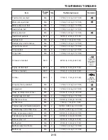 Preview for 42 page of Yamaha 2009 FZ6RC Service Manual