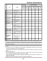 Preview for 103 page of Yamaha 2009 FZ6RC Service Manual