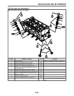 Preview for 218 page of Yamaha 2009 FZ6RC Service Manual