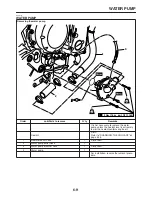 Preview for 292 page of Yamaha 2009 FZ6RC Service Manual