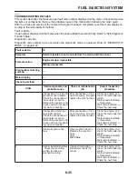 Preview for 350 page of Yamaha 2009 FZ6RC Service Manual