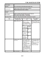 Preview for 356 page of Yamaha 2009 FZ6RC Service Manual