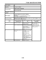 Preview for 363 page of Yamaha 2009 FZ6RC Service Manual