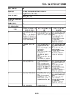 Preview for 374 page of Yamaha 2009 FZ6RC Service Manual