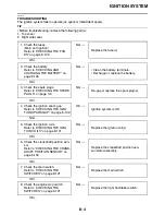 Preview for 437 page of Yamaha 2009 VMX17YC Service Manual