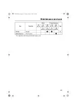 Preview for 73 page of Yamaha 2009 Wave Runner VX Deluxe Operator'S Manual