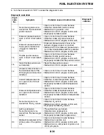 Preview for 333 page of Yamaha 2009 XP500Y TMAX Service Manual