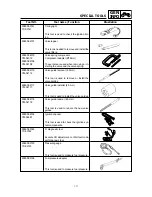 Предварительный просмотр 18 страницы Yamaha 2009 YW125Y Service Manual