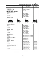 Предварительный просмотр 25 страницы Yamaha 2009 YW125Y Service Manual