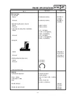 Предварительный просмотр 27 страницы Yamaha 2009 YW125Y Service Manual