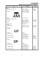 Предварительный просмотр 28 страницы Yamaha 2009 YW125Y Service Manual