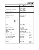 Предварительный просмотр 30 страницы Yamaha 2009 YW125Y Service Manual