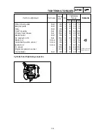 Предварительный просмотр 40 страницы Yamaha 2009 YW125Y Service Manual