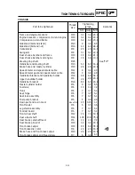 Предварительный просмотр 41 страницы Yamaha 2009 YW125Y Service Manual