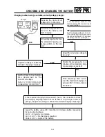 Предварительный просмотр 105 страницы Yamaha 2009 YW125Y Service Manual