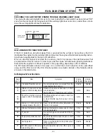 Предварительный просмотр 256 страницы Yamaha 2009 YW125Y Service Manual