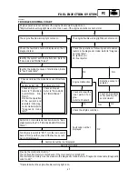 Предварительный просмотр 258 страницы Yamaha 2009 YW125Y Service Manual