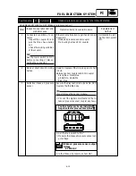 Предварительный просмотр 265 страницы Yamaha 2009 YW125Y Service Manual