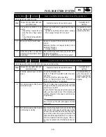 Предварительный просмотр 271 страницы Yamaha 2009 YW125Y Service Manual