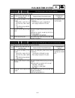 Предварительный просмотр 272 страницы Yamaha 2009 YW125Y Service Manual