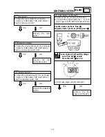 Предварительный просмотр 301 страницы Yamaha 2009 YW125Y Service Manual