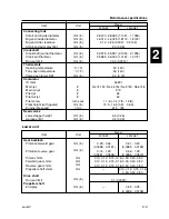 Preview for 27 page of Yamaha 200A Service Manual