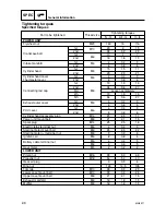 Preview for 32 page of Yamaha 200A Service Manual