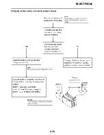 Предварительный просмотр 124 страницы Yamaha 2011 WR250FA Owner'S Service Manual