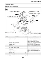 Предварительный просмотр 159 страницы Yamaha 2011 WR250FA Owner'S Service Manual