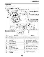 Предварительный просмотр 262 страницы Yamaha 2011 WR250FA Owner'S Service Manual