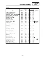 Preview for 35 page of Yamaha 2011 XQ125 Service Manual