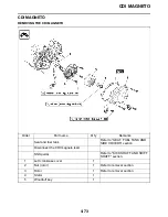 Preview for 175 page of Yamaha 2011 YZ250FA Owner'S Service Manual