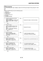 Preview for 424 page of Yamaha 2014 MT-07 Service Manual