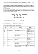 Preview for 427 page of Yamaha 2016 Grizzly yf700gg Service Manual