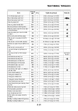 Предварительный просмотр 52 страницы Yamaha 2016 Grizzly yfm700gplg Service Manual