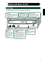 Preview for 15 page of Yamaha 2100E - CRW - CD-RW Drive Owner'S Manual