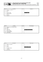 Preview for 219 page of Yamaha 25BMH Service Manual