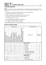 Предварительный просмотр 424 страницы Yamaha 25BMH Service Manual