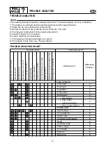 Preview for 368 page of Yamaha 25J Service Manual