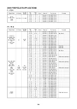 Preview for 64 page of Yamaha 2CMH Rigging Manual