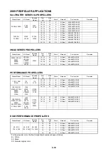 Preview for 68 page of Yamaha 2CMH Rigging Manual