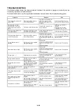 Preview for 184 page of Yamaha 2CMH Rigging Manual