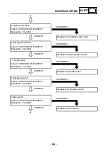 Preview for 66 page of Yamaha 2XJ-AE3 Service Manual